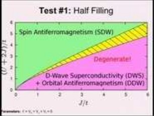 Bond Current Antiferromagnetism