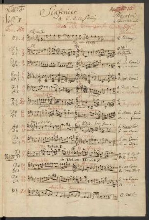 Sinfonien