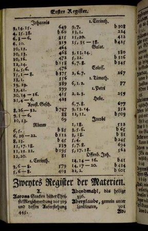 Zweytes Register der Materien.
