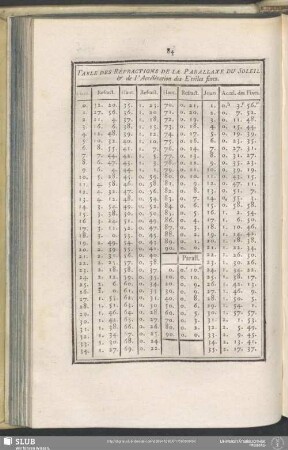 Table Des Réfractions De La Parallaxe Du Soleil & de l'Accélération des Étoiles fixes