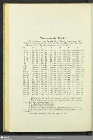 Vergleichende Tabelle