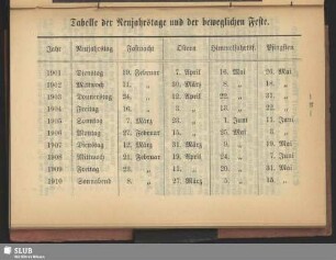 Tabelle der Neujahrstage und der beweglichen Feste