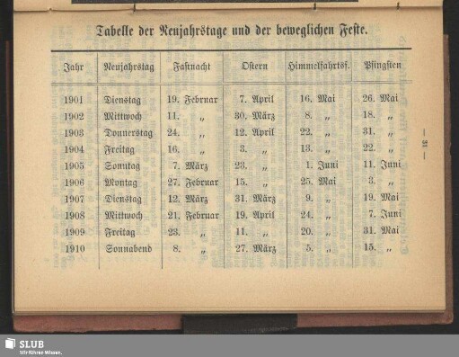 Tabelle der Neujahrstage und der beweglichen Feste