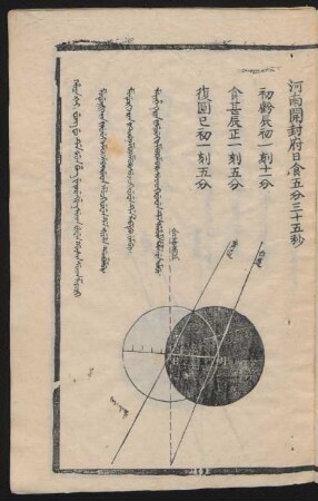 河南開封府日食 = Honan K'ai fung fu de šun be jeterengge