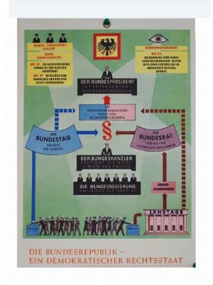 Die Bundesrepublik - ein demokratischer Rechtsstaat