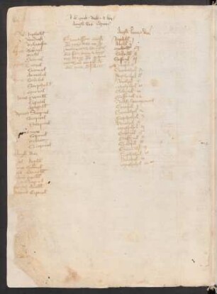 De angelis planetarum et horarum