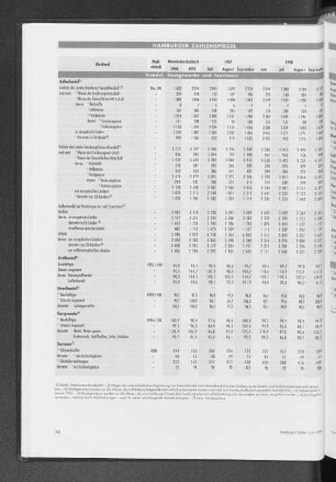 Handel, Gastgewerbe und Tourismus