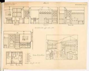 Wohnküche Monatskonkurrenz Dezember 1918: Grundriss 1:50; Aufriss 4 Wandansichten 1.20; perspektivische Ansicht; 2 Maßstabsleisten