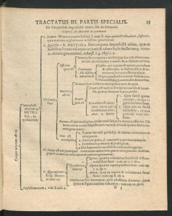 Tractatus III. Partis Specialis.