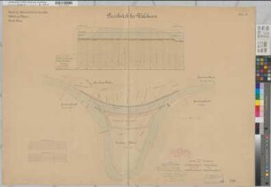 Ems Kanalisierung Blatt 14 Strecke Dörpen Durchstich bei Walchum Höhenplan und Lage 1892 1 : 100/2000 70 x 100 kol. Zeichnung A. Franke, Wasserbauinspektor Wasser- und Schiffahrtsdirektion Münster