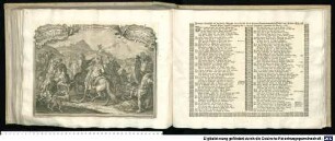 Friedens-Gemähld auf das den 8. Augusti Anno 1746. durch GOttes Gnade wiederholte Danck- und Frieden-Fest, der Evange. Schul-Jugend in Augspurg den 10 Augusti ausgetheilt, : genommen aus Matth. 2. Cap.