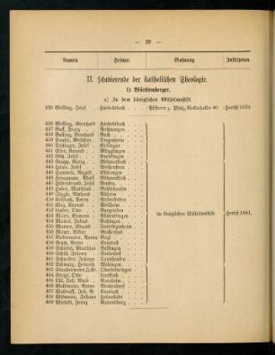22-26, II. Studierende der katholischen Theologie