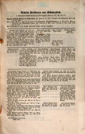 Geschlechtsregister des Patriciats der vormaligen Reichsstadt Nürnberg