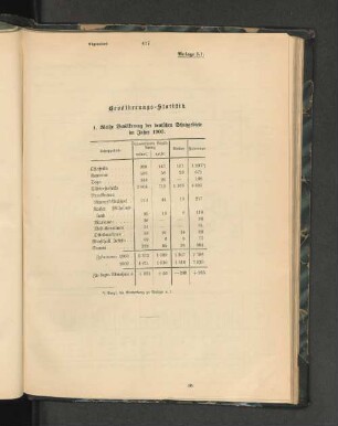 Bevölkerungs-Statistik.