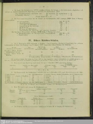 IV. Höhere Mädchen-Schulen