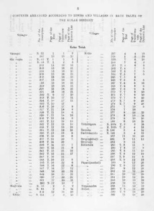 Cross-reference table of Inscriptions arranged according to Villages and Taluks