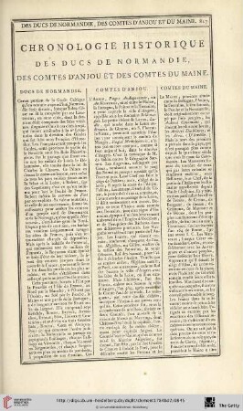 Chronologie historique des ducs de Normandie, des comtes d’Anjou et des comtes du Maine