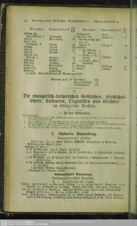 F. Die evangelisch-lutherischen Geistlichen, Kirchschullehrer, Cantoren, Organisten und Kirchner im Königreiche Sachsen