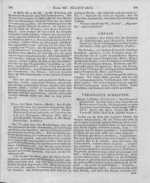 Suckow, G.: Drei Tafeln über das Verhalten der Löthrohrproben gegen Reagentien. Jena: Cröker 1832