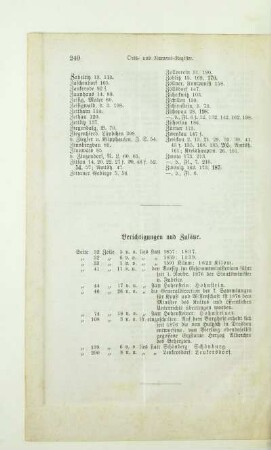 Berichtigungen und Zusätze