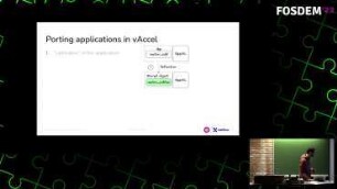 Hardware acceleration for Unikernels: A status update of vAccel