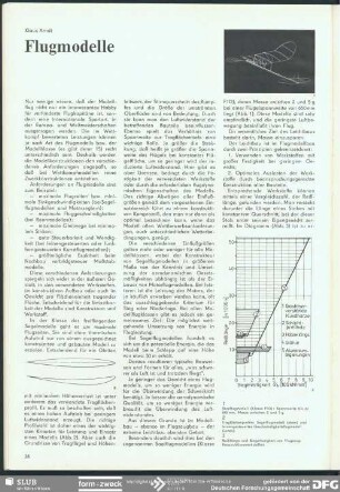Flugmodelle : Sport