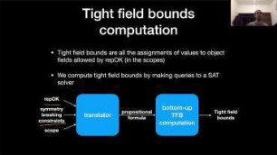 Efficient Bounded Model Checking of Heap-Manipulating Programs using Tight Field Bounds