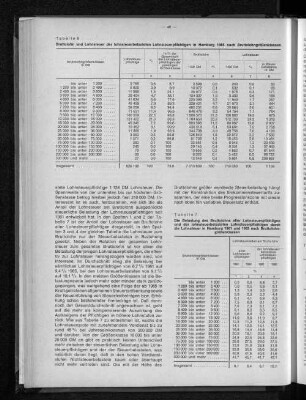 Tabelle 6: Bruttolohn und Lohnsteuer der lohnsteuerbelasteten Lohnsteuerpflichtigen in Hamburg 1965 nach Bruttolohngrößenklassen