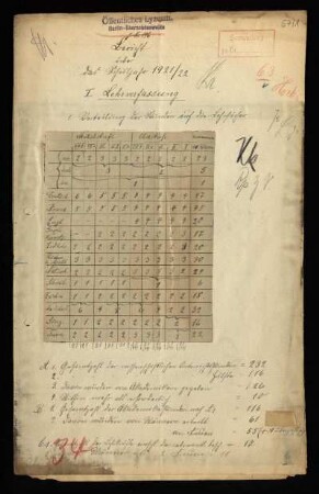 1921/22: Bericht über das Schuljahr ... - 1921/22