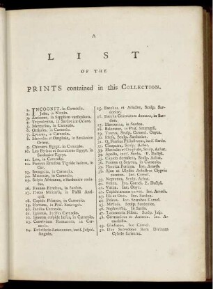 A List Of The Prints contained in this Collection
