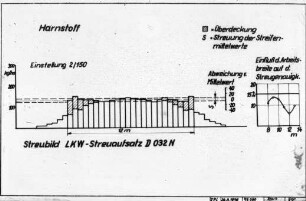 Streubild des LKW- Streuaufsatzes D 032 N