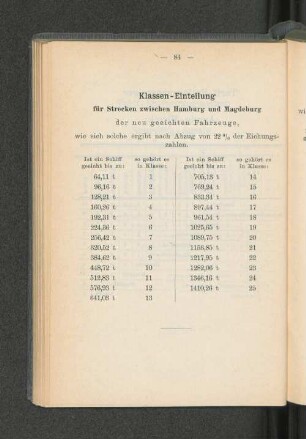 Klassen-Einteilung für Strecken zwischen Hamburg und Magdeburg
