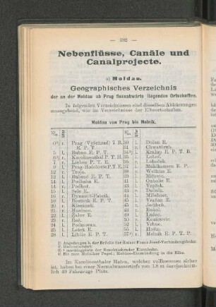 Nebenflüsse, Canäle und Canalprojecte.