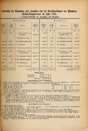 Verwaltungsbericht des Münchener Volksbildungsvereins für das Jahr. 1890