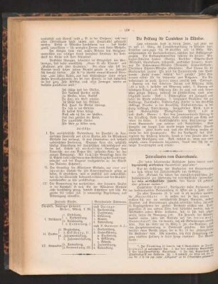 ¬Die¬ Prüfung für Turnlehrer in Münster