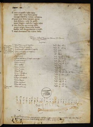 Einträge, ital. und lat., mit Federzeichnungen
