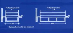 Buchtenformen für die Endmast