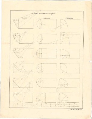 Reiffenstuel, Michael; Studienblätter - Architektonische Glieder (Konstruktion)