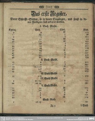 Das erste Register, Derer Schrifft-Stellen, so in denen Eingängen, und sonst in denen Predigten sind erkläret worden