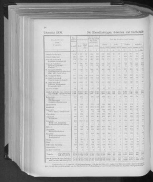 Uebersicht XXVI. Die Eheschließungen, Geburten und Sterbefälle in den einzelnen Gebietstheilen im Jahre 1891.