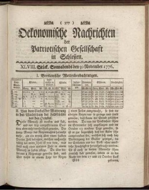 XLVIII. Stück. Sonnabends den 30 November. 1776.