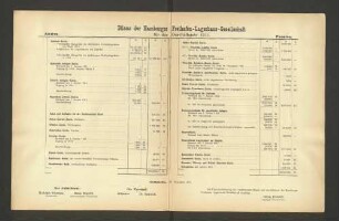 Bilanz der Hamburger Fraihafen-Lagerhaus-Gesellschaft für das Geschäftsjahr 1911.