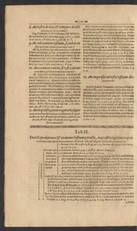 Tab. IX. Delicti probatione & examine testium per acto, inquisitio legitima ...