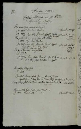 Englische Journale von Hhrn Möller in Hamburg erhalten.