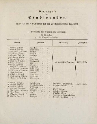 7-32, Verzeichnis der Studirenden