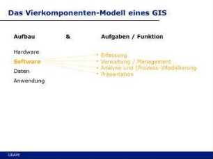 GIS - Was ist eigentlich ein Geo-Informationssystem?