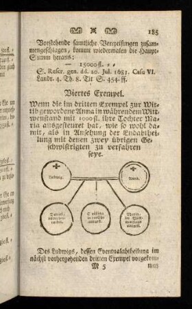 185-193, Viertes Exempel; Fuenftes Exempel