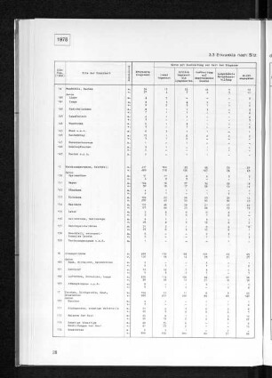 3.3 Erkrankte nach Sitz der Krankheit und Ausbreitung
