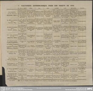 I. Calendrier entomologique pour les forets de pins