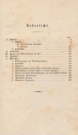 187 Inhaltsverzeichnis